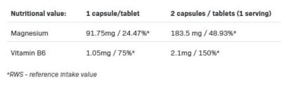 Magnesium 5 Forms 91,75 mg + B6 P5P 1,05 mg / Магнезий 5 Форми 91,75 мг + Витамин Б6 P5P 1,05 мг | 100 капсули  етикет 